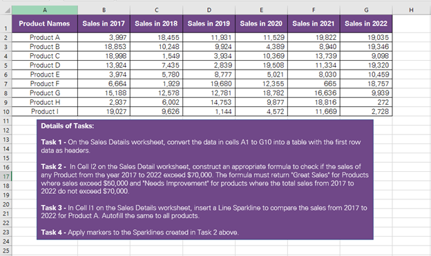 Sales-by-product worksheet with the four exam tasks listed beneath it