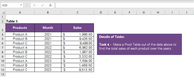 Data for Pivot Table