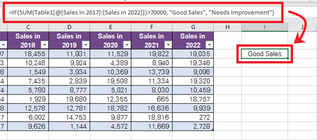 An IF formula over a sales table returning Good Sales