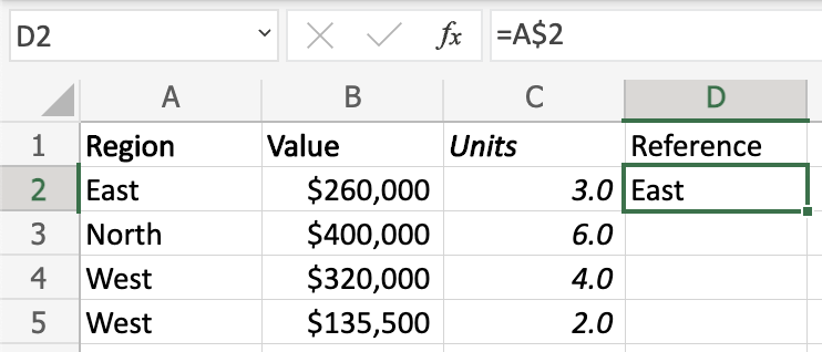 Cell D2 holding the formula =A$2, which returns East