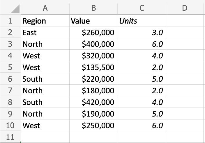 The same table after formatting, with the Units column italic and to one decimal place