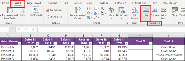 The Line sparkline button highlighted in the Sparklines group of the Insert tab