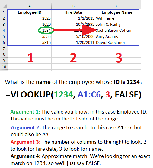 Imagen explicativa de BUSCARV en Excel
