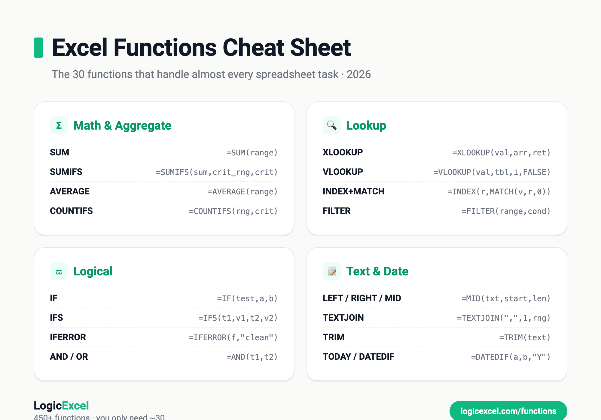 Excel Functions Cheat Sheet: The 2026 Quick Reference Guide — LogicExcel
