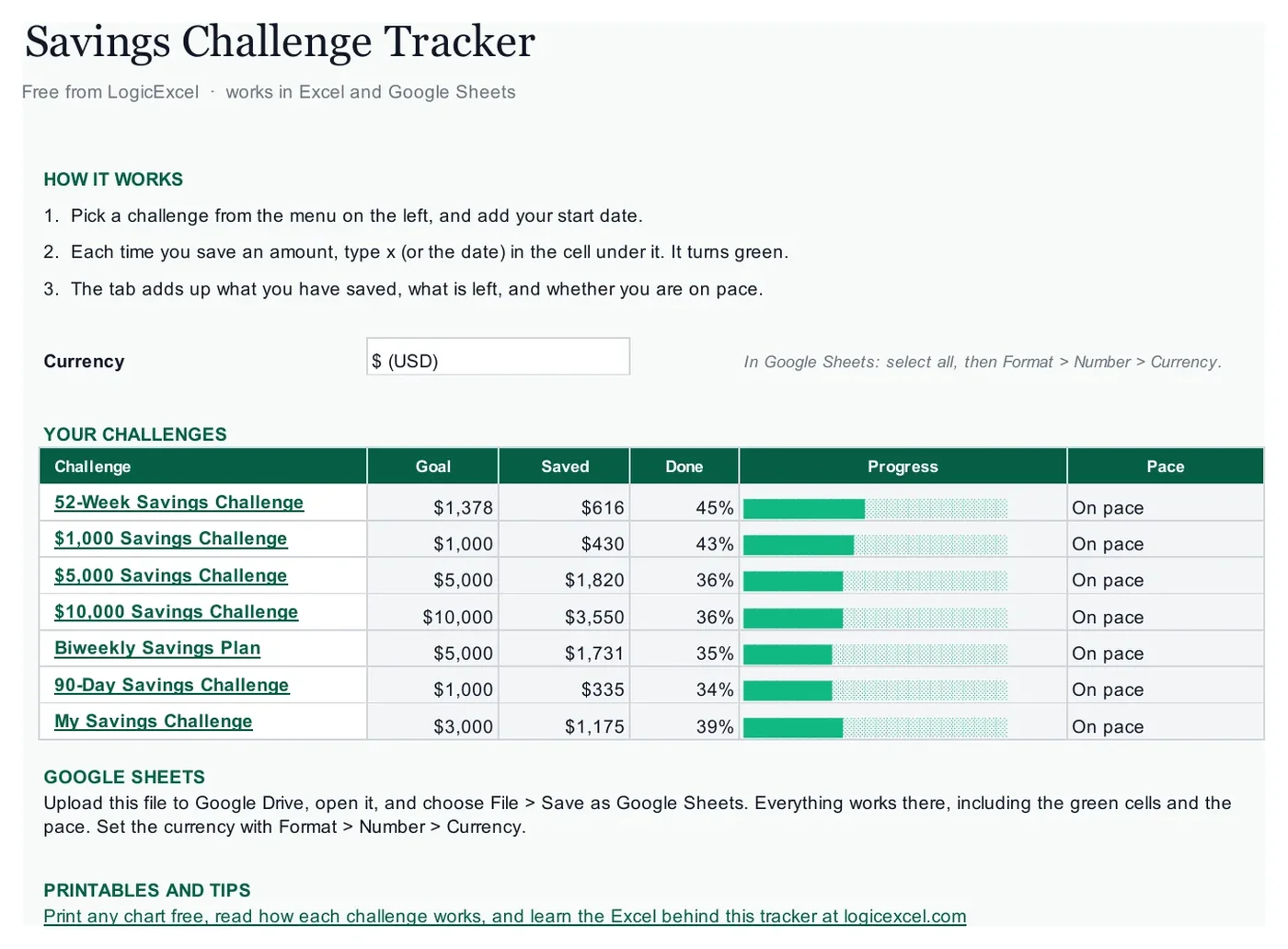 The Start Here tab of the free savings challenge tracker, listing every challenge with its goal, amount saved, progress bar and pace