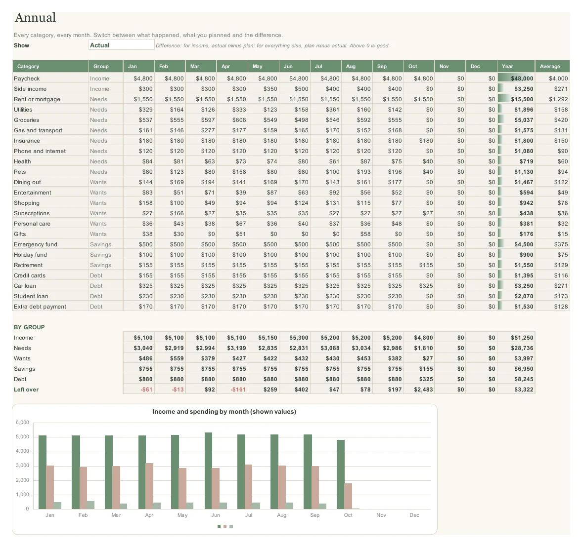 Annual tab with every category by month