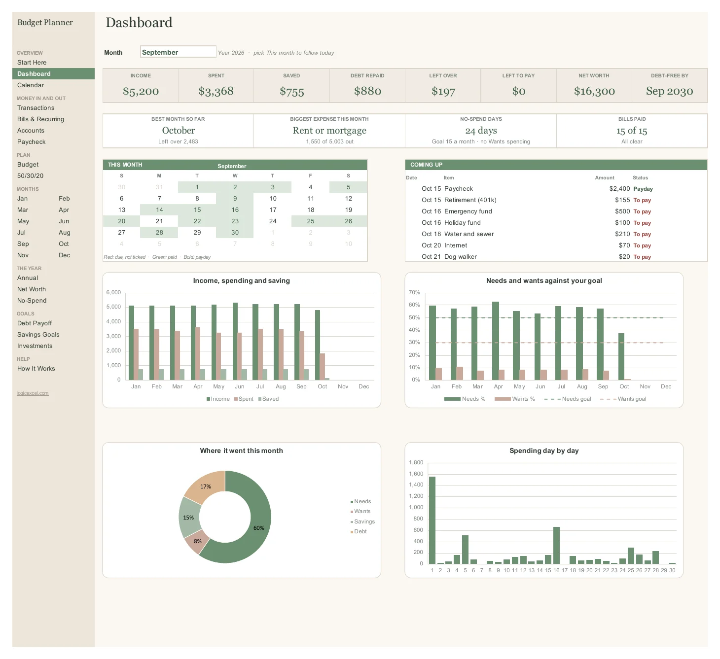 Dashboard tab with money cards, a month calendar and four charts