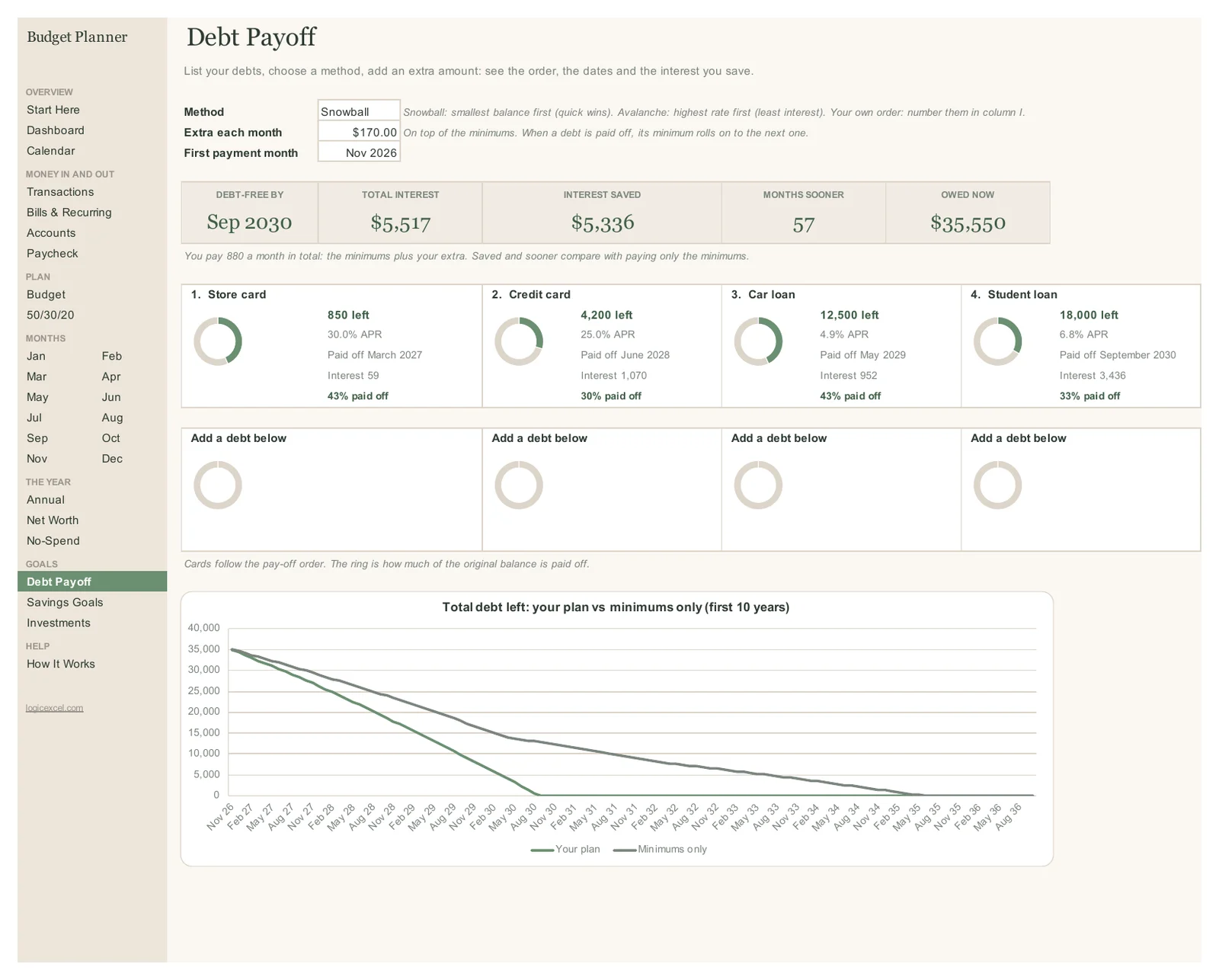 Debt payoff tab with a ring for each debt and a payoff chart