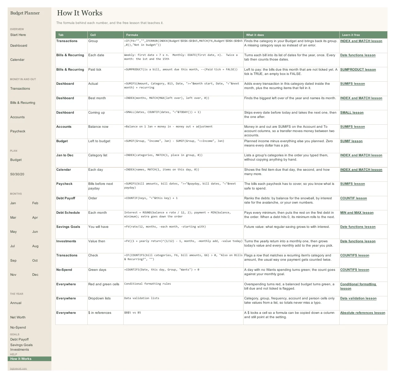 How It Works tab listing formulas and the lessons that teach them