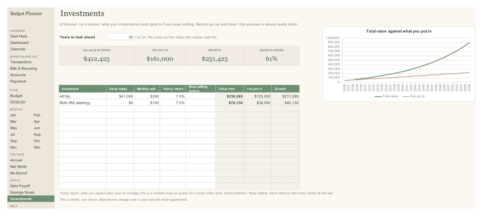 Investments tab with a 20-year forecast and a chart of value against money put in