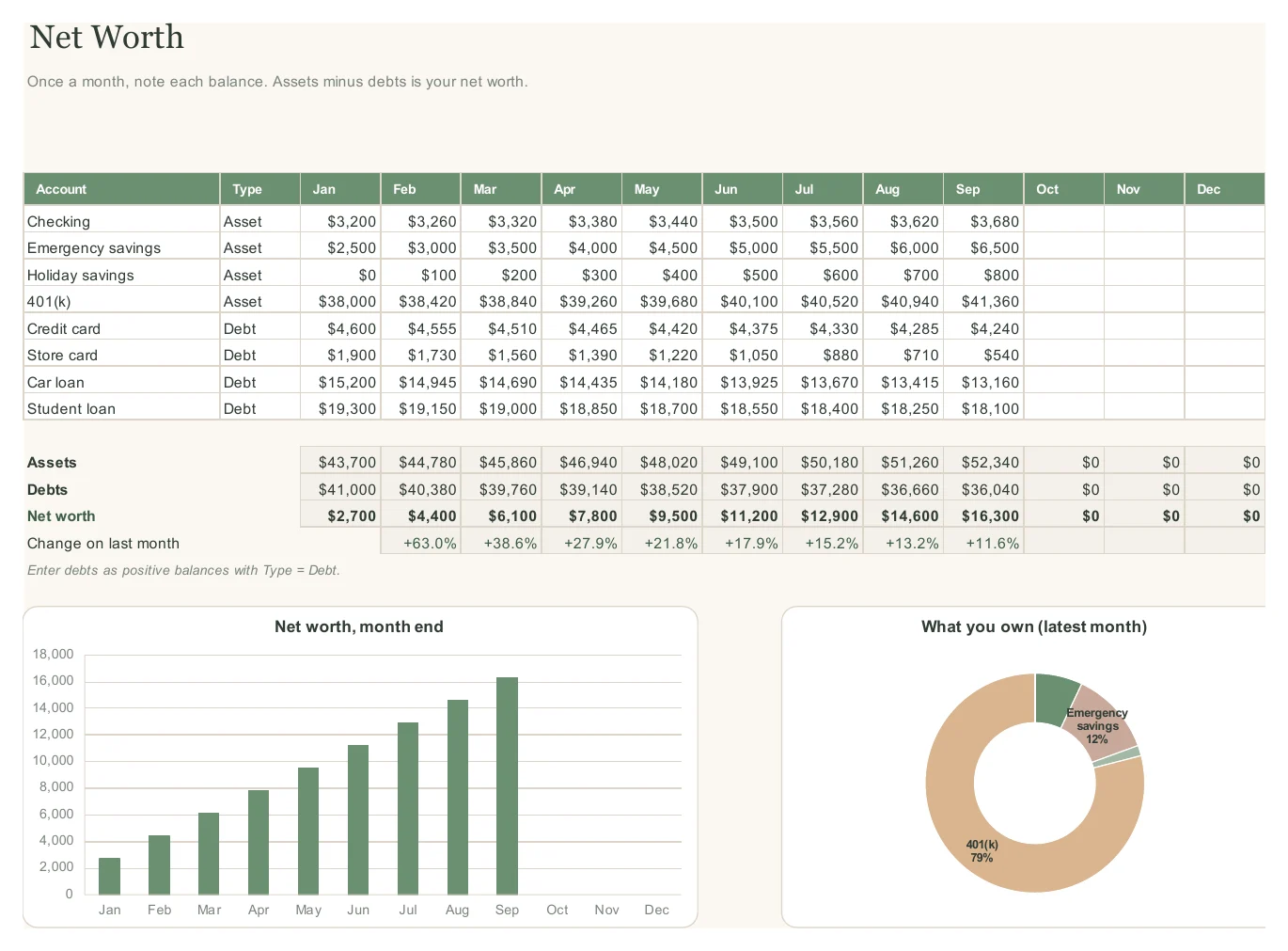 Net worth tab with assets, debts and a net worth chart