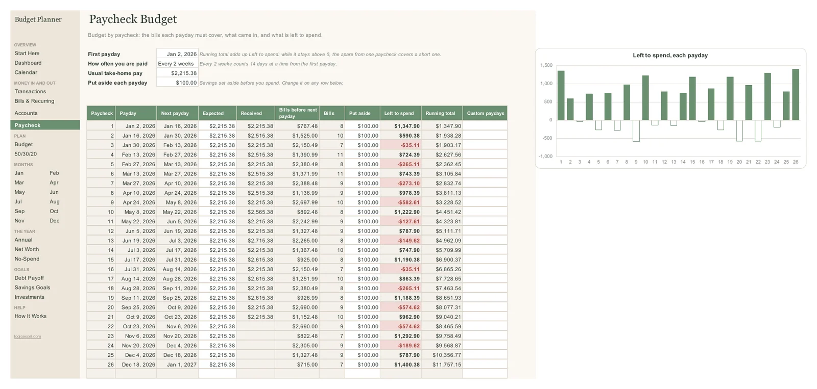 Paycheck tab for someone paid every two weeks, listing 26 paydays with bills, left to spend and a running total