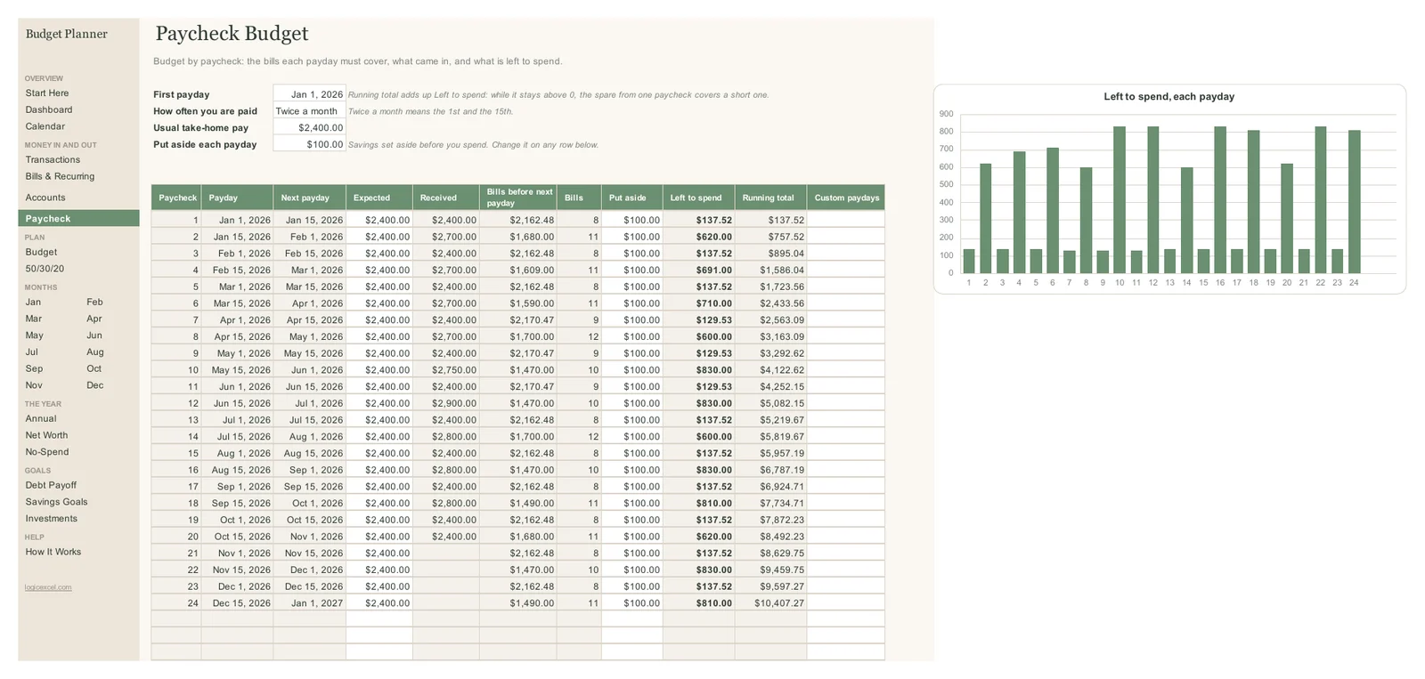 Paycheck tab with 24 paydays and what is left to spend