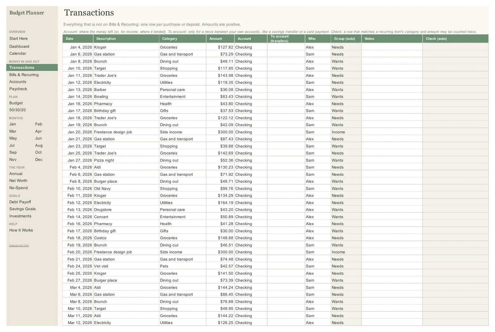 Transactions tab with a Who column naming who spent each amount