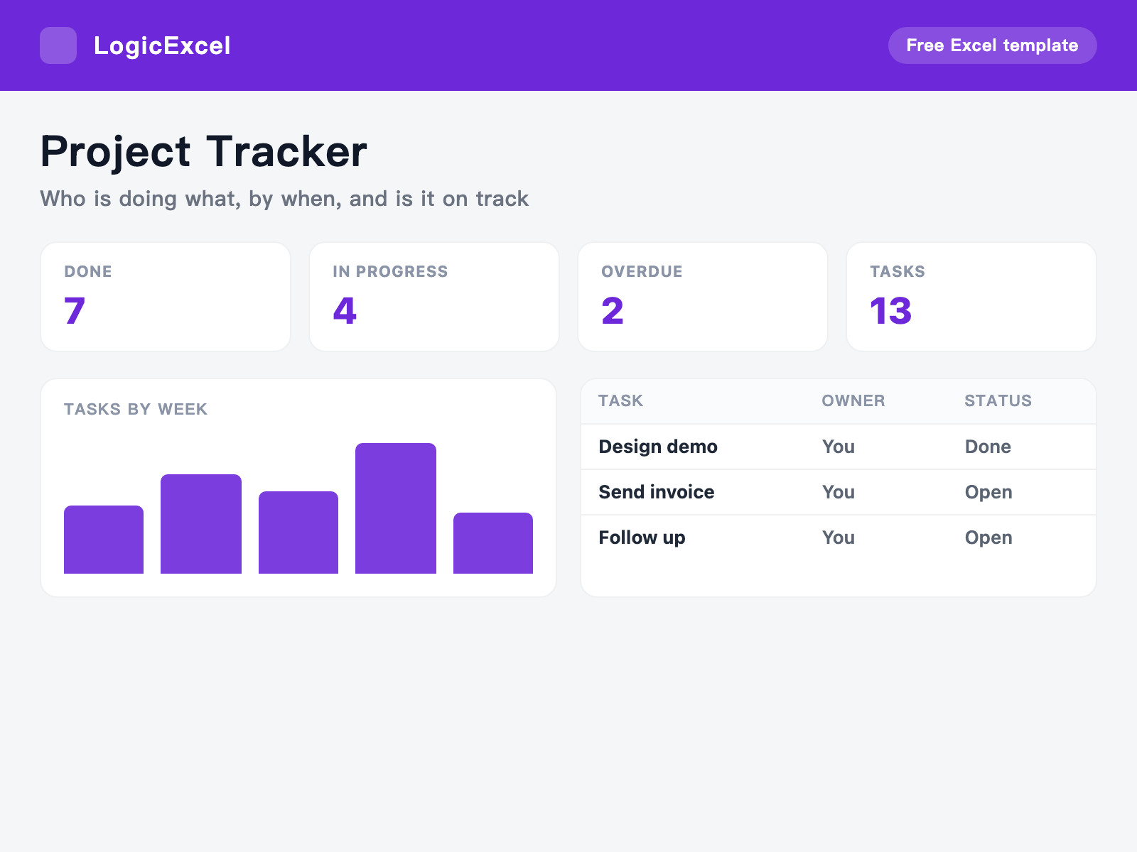 Project & Task Tracker: Free Excel Template